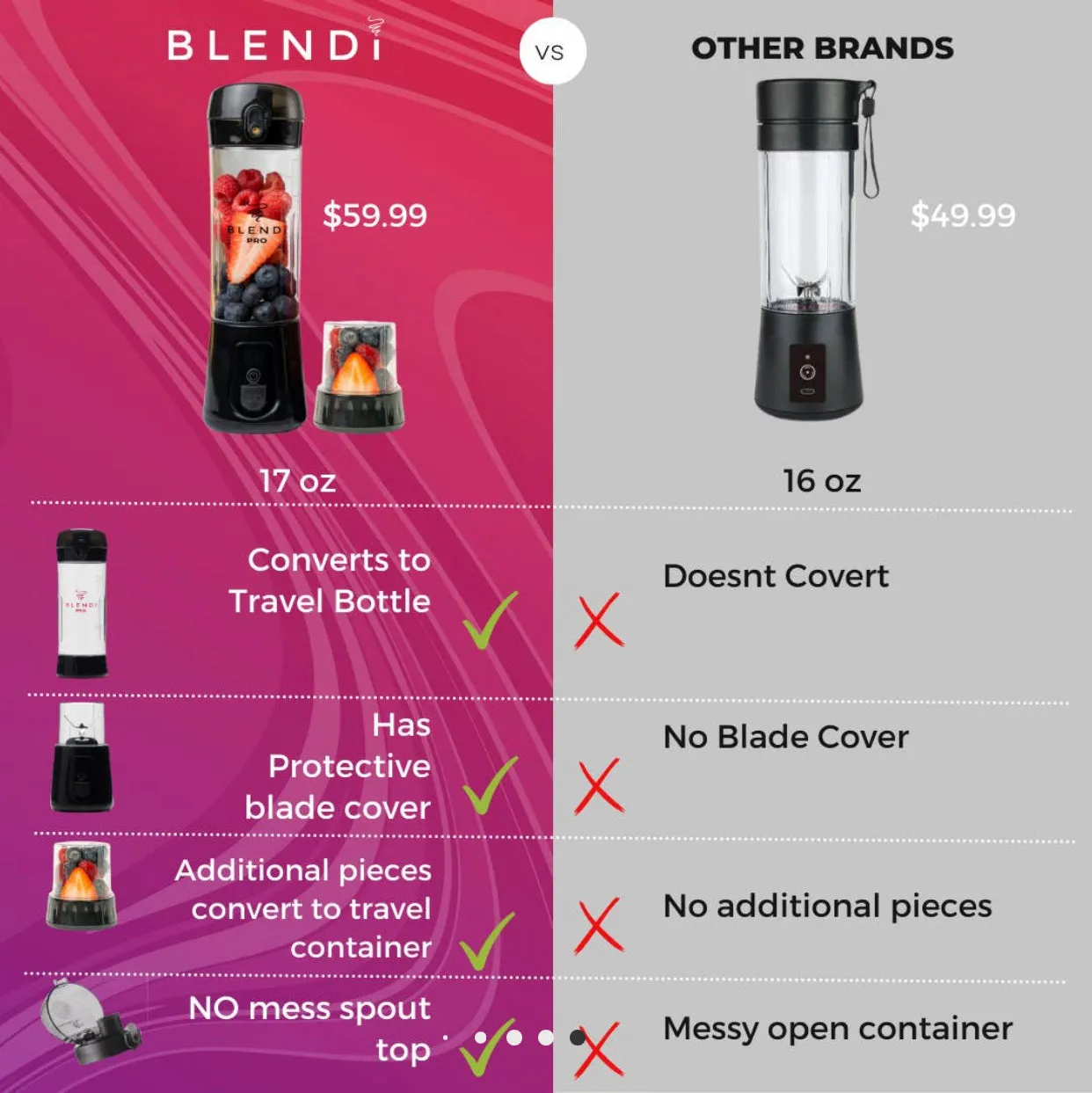 BLENDI PRO PORTABLE BLENDER 17.5 OZ