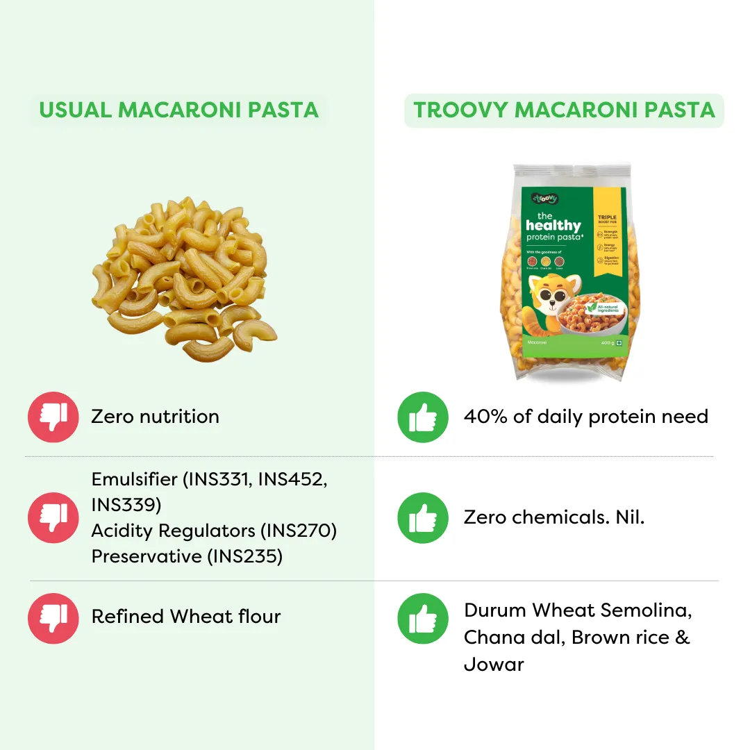 Troovy The Healthy Pasta Combo (1 Penne Pasta   1 Macaroni)